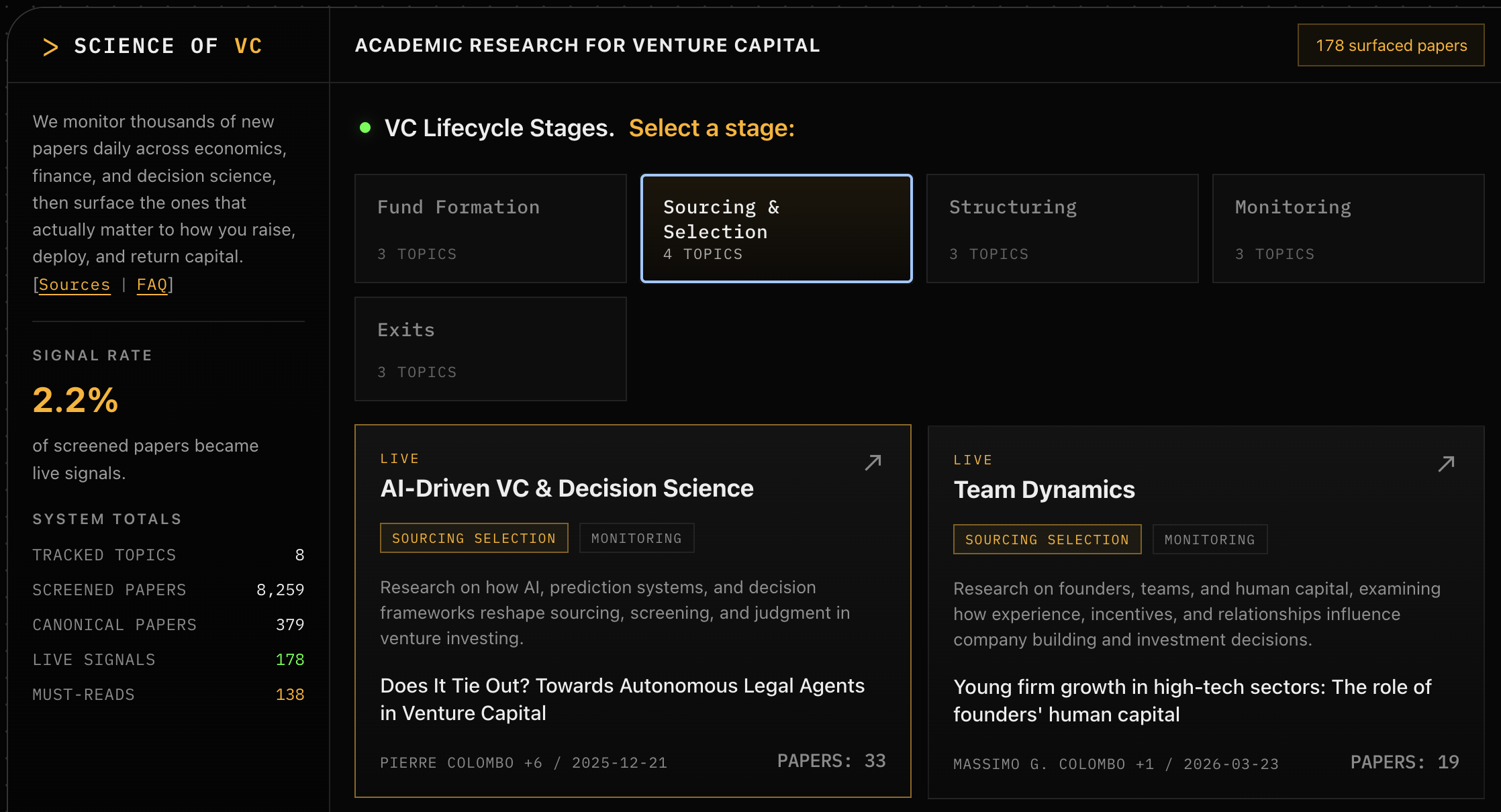 The Science of VC: una lista de investigación gratuita sobre capital riesgo